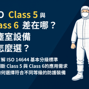 ISO Class 5 與 Class 6 無塵室設備差異說明圖，含潔淨服卡通人物與設備選配重點條列