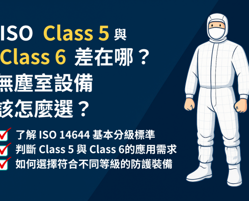 ISO Class 5 與 Class 6 無塵室設備差異說明圖，含潔淨服卡通人物與設備選配重點條列